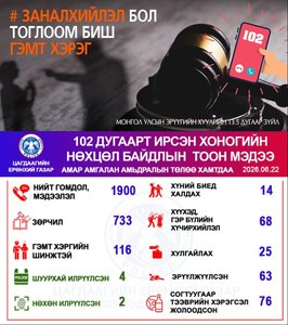 Хоногийн нөхцөл байдлын тоон мэдээ